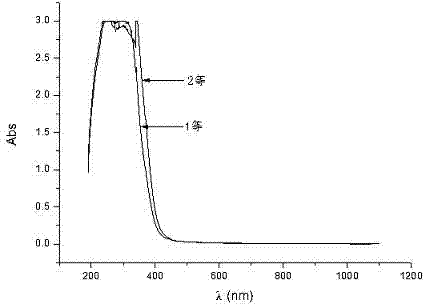 Method for identifying quality of Biluochun tea