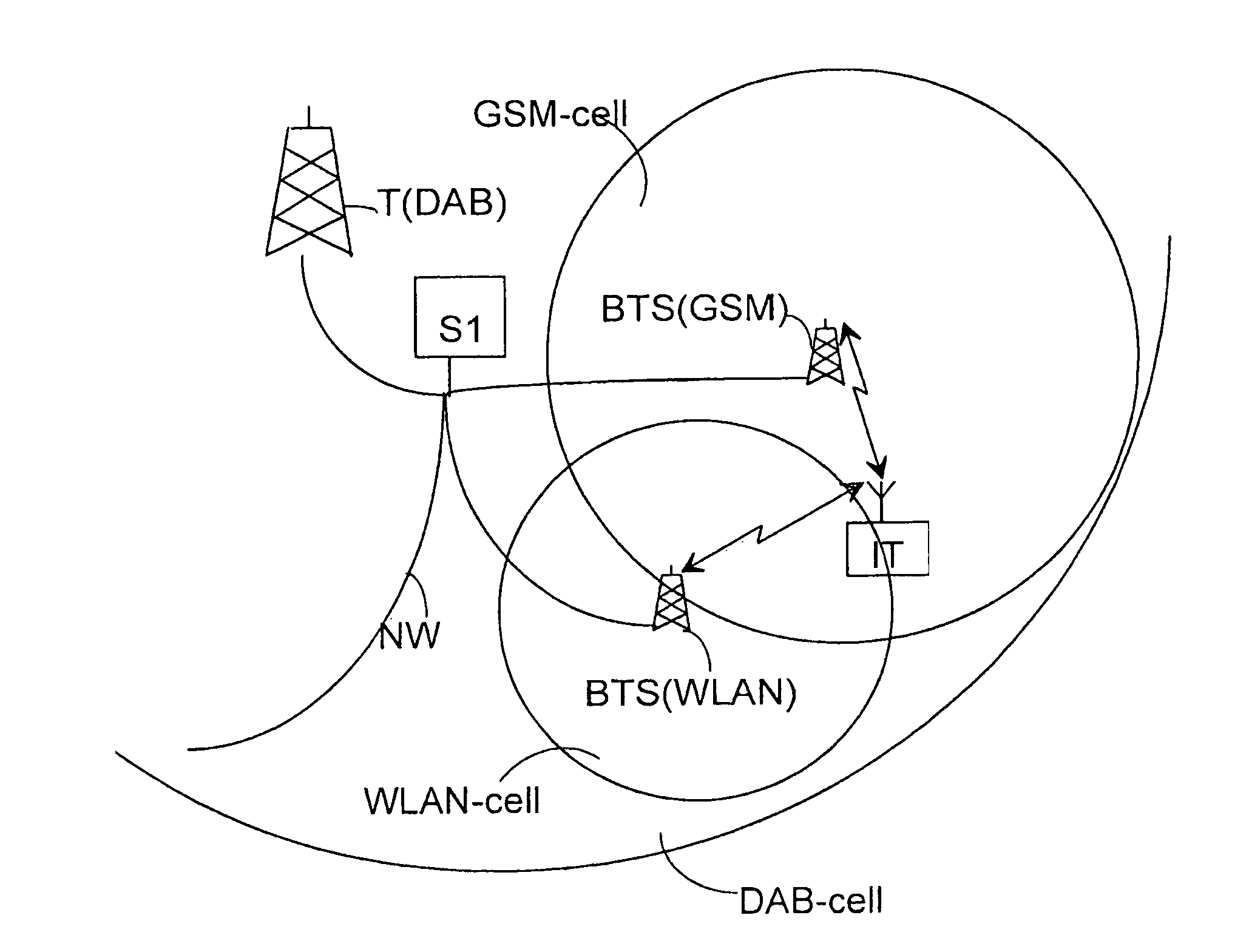 Centralized management of telecommunications parameters