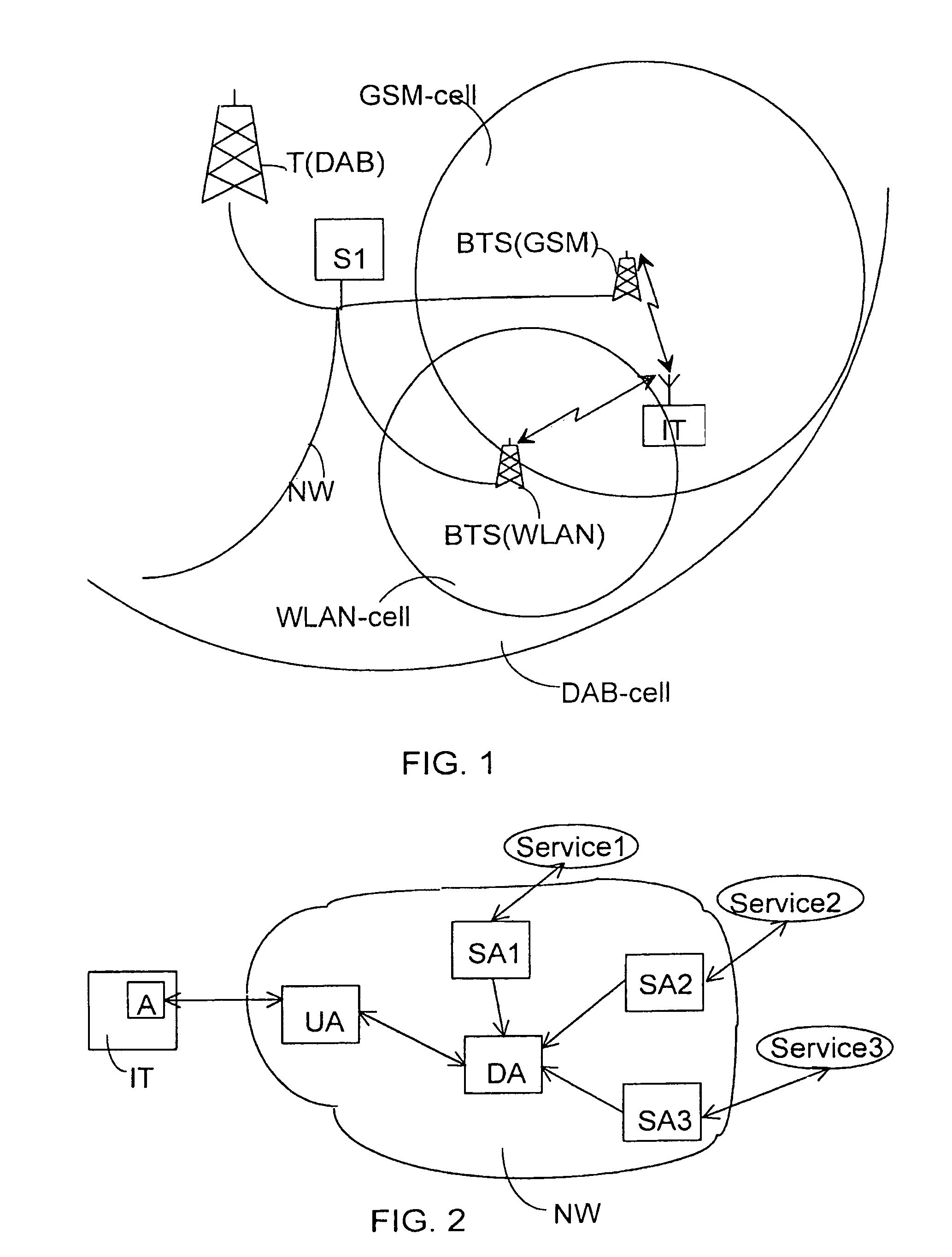 Centralized management of telecommunications parameters