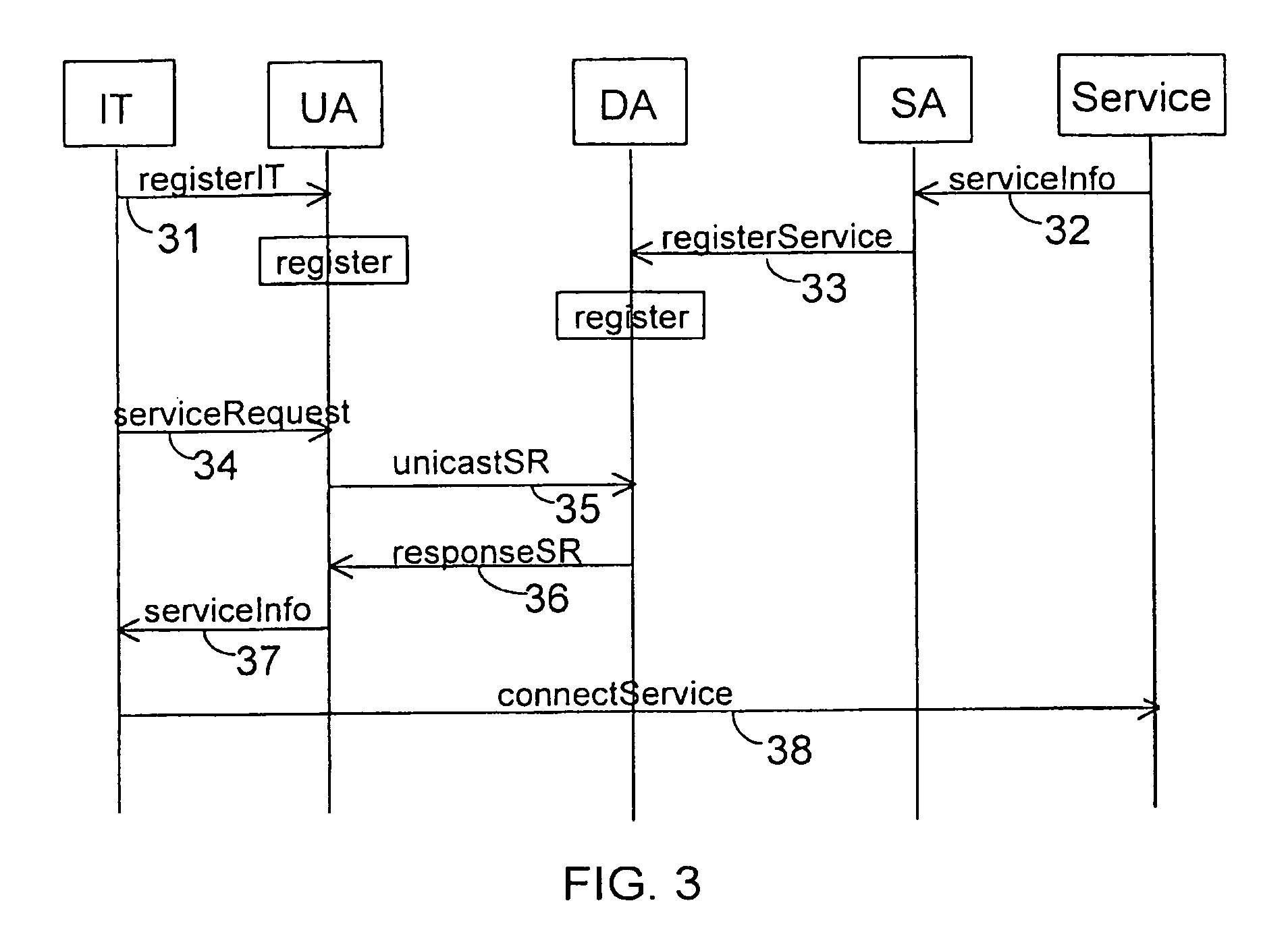 Centralized management of telecommunications parameters