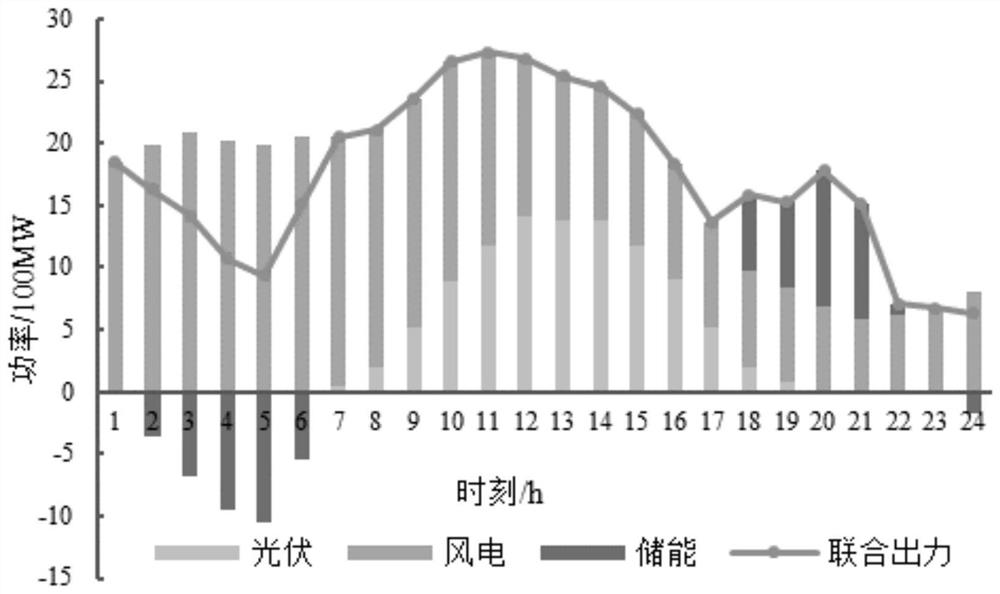 New energy station energy storage configuration calculation method and system