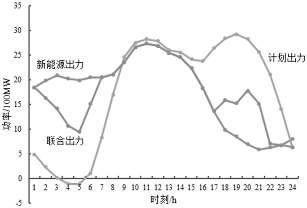 New energy station energy storage configuration calculation method and system