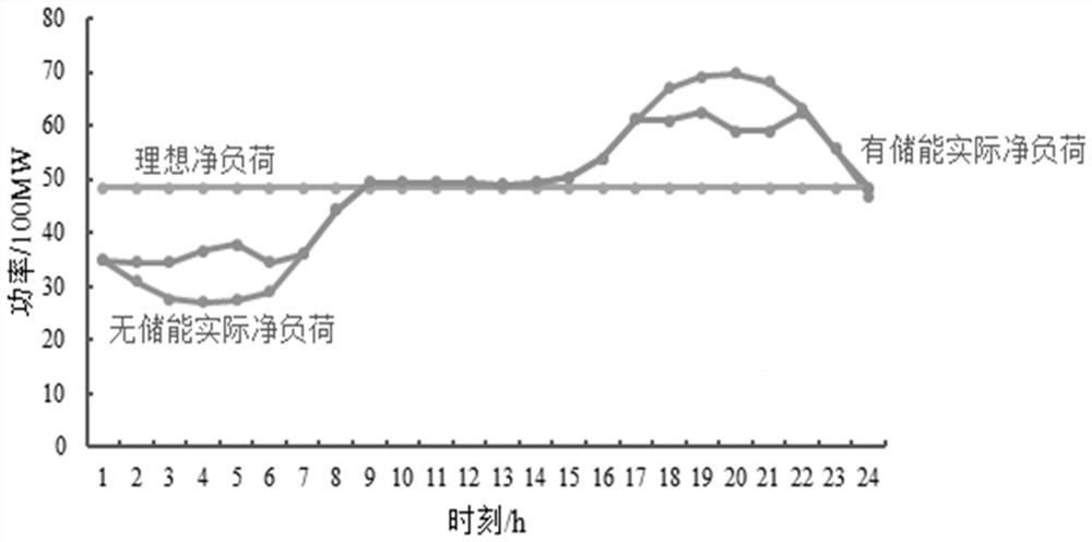 New energy station energy storage configuration calculation method and system