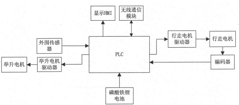 Method for precise positioning of shuttle vehicle moving in dense storage warehouse