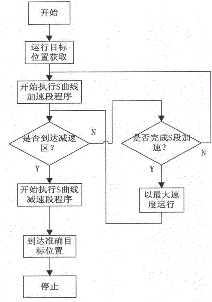 Method for precise positioning of shuttle vehicle moving in dense storage warehouse