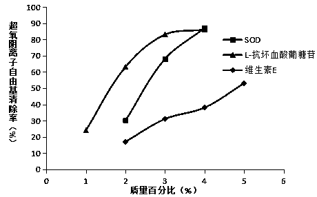 Moisturizing, hydrating and whitening emulsion and preparation method thereof