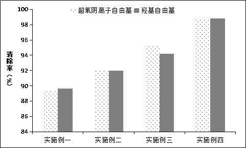 Moisturizing, hydrating and whitening emulsion and preparation method thereof