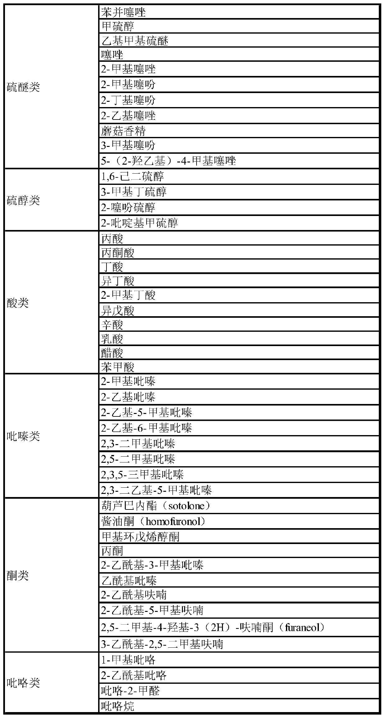 fragrance composition