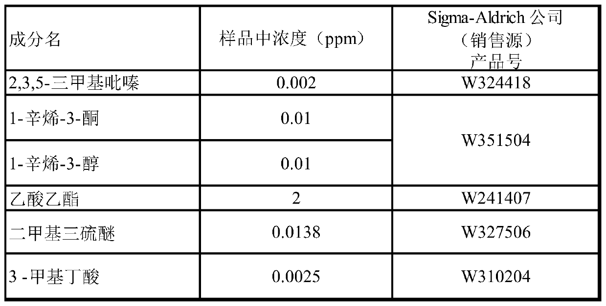 fragrance composition