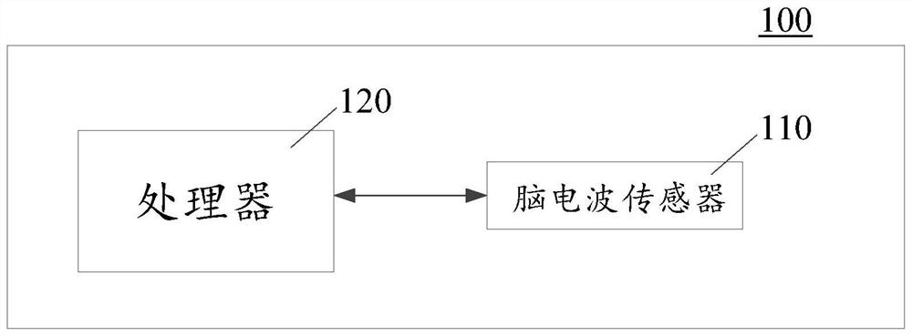 Electronic device, dialing method and related products