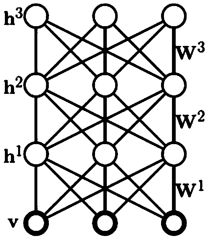 Method for establishing sentiment classification model