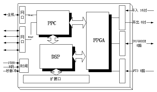 Method for intelligently testing intelligent substation on site