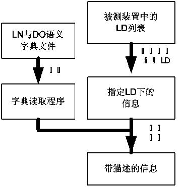 Method for intelligently testing intelligent substation on site