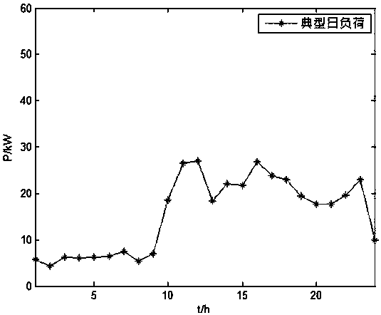 Micro grid multi-objective optimization method based on Pareto file particle swarm optimization algorithm