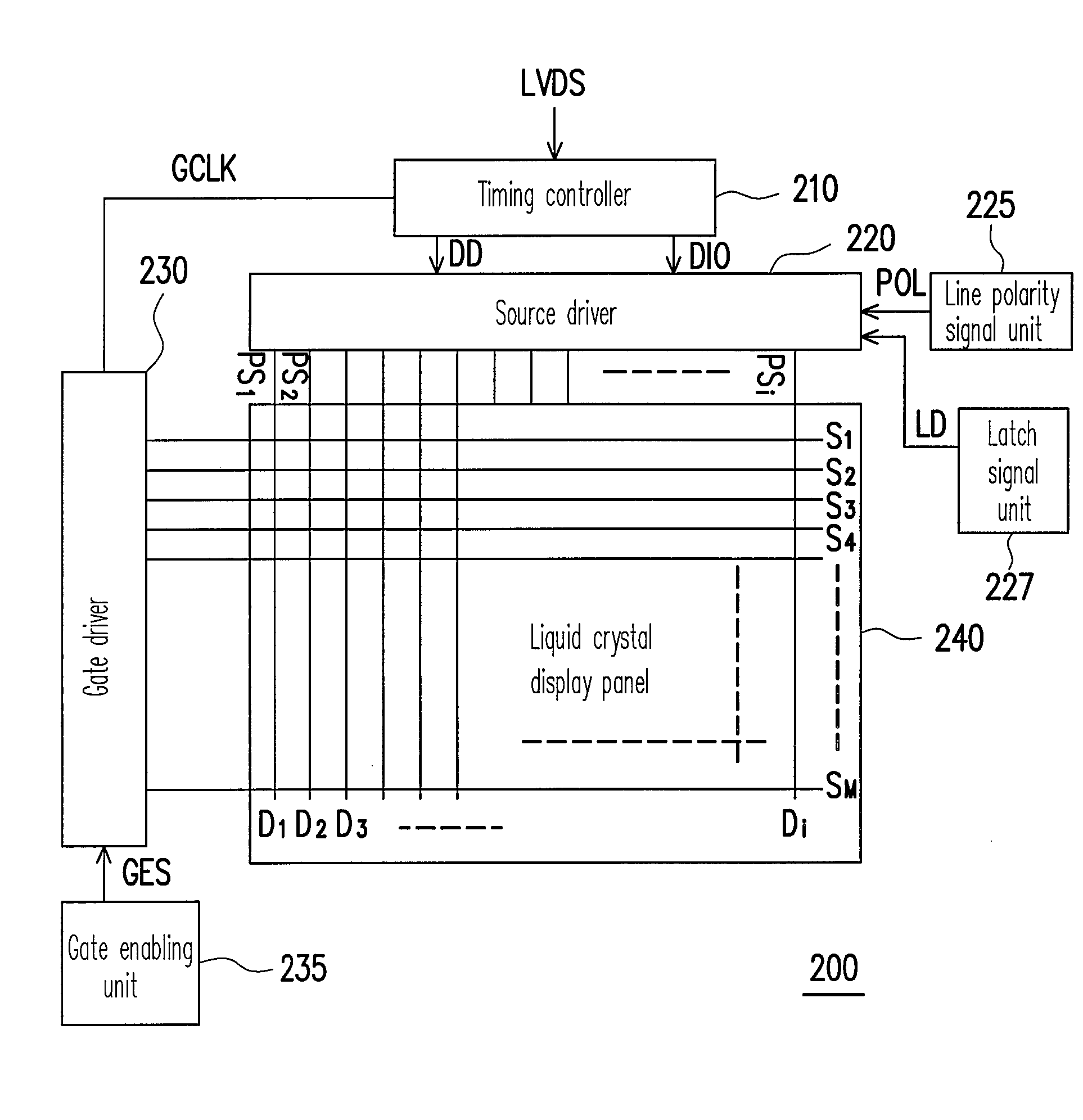 Display driving apparatus and multi-line inversion driving method thereof