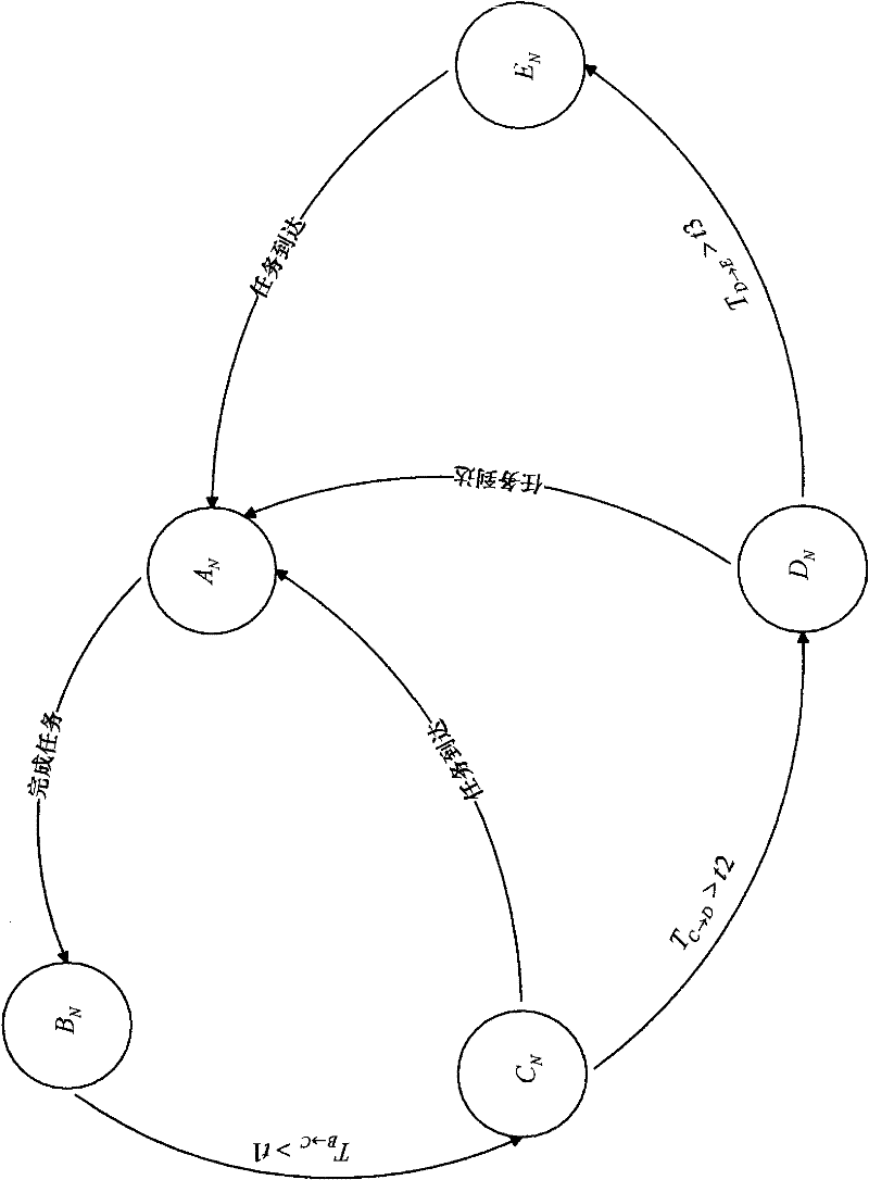 Method for controlling energy consumption of cluster system based on changing control mode