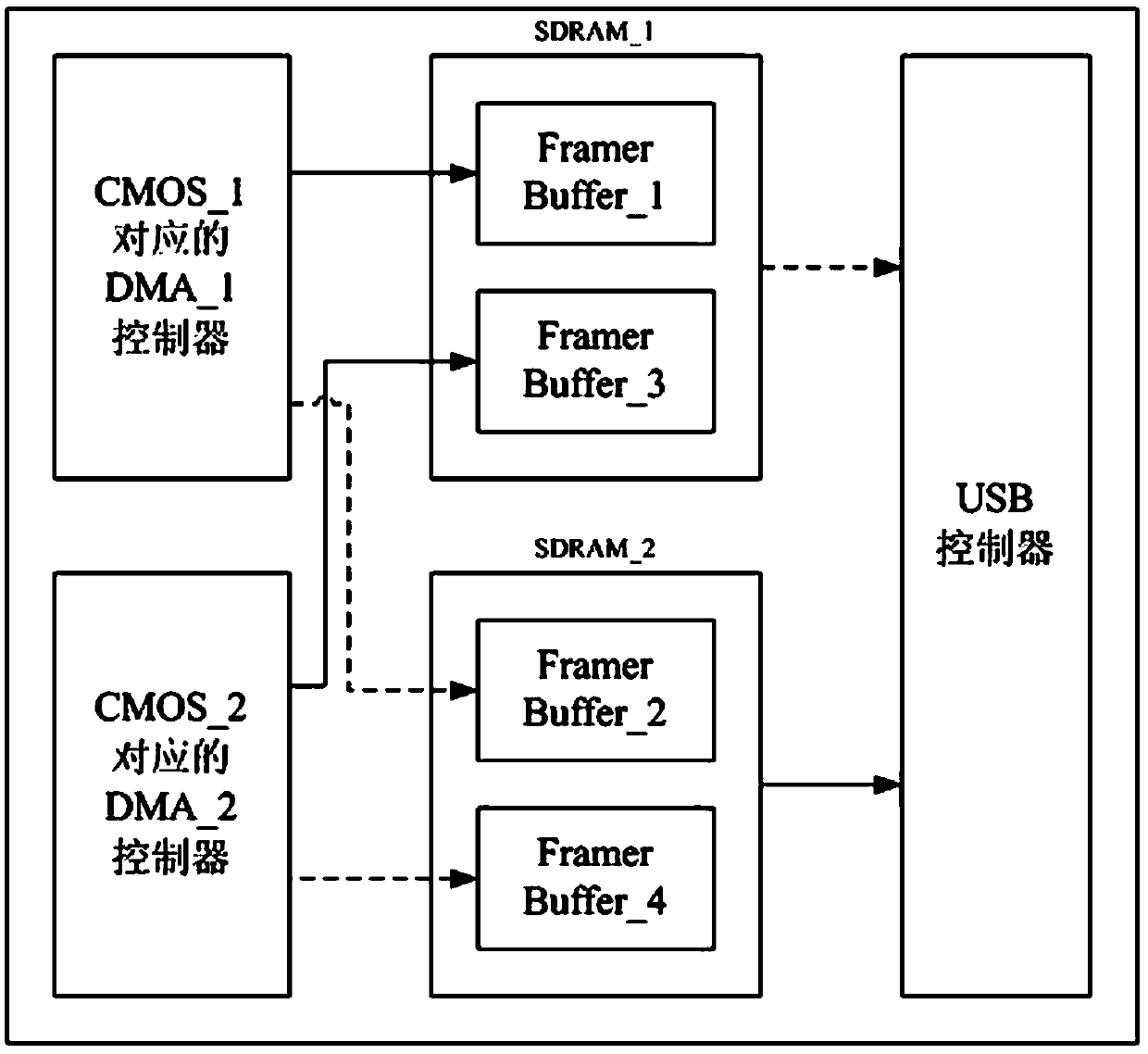 Binocular video splicing device based on SOPC and binocular video splicing method