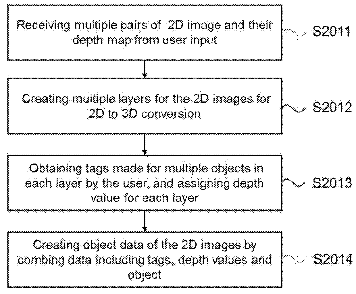 Method, system and medium for improving the quality of 2d-to-3d automatic image conversion using machine learning techniques