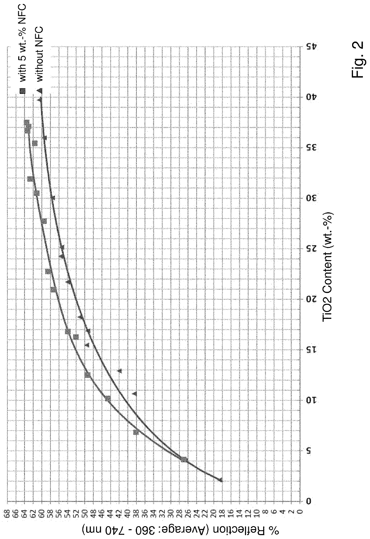 Fibrous substrate for producing a porous coating base paper or prepreg, and method for the production thereof