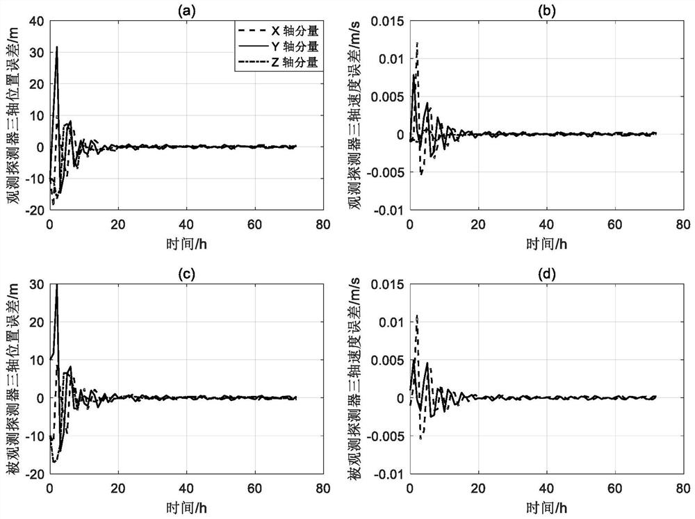 A method for optical cooperative orbit determination of small celestial bodies around detectors