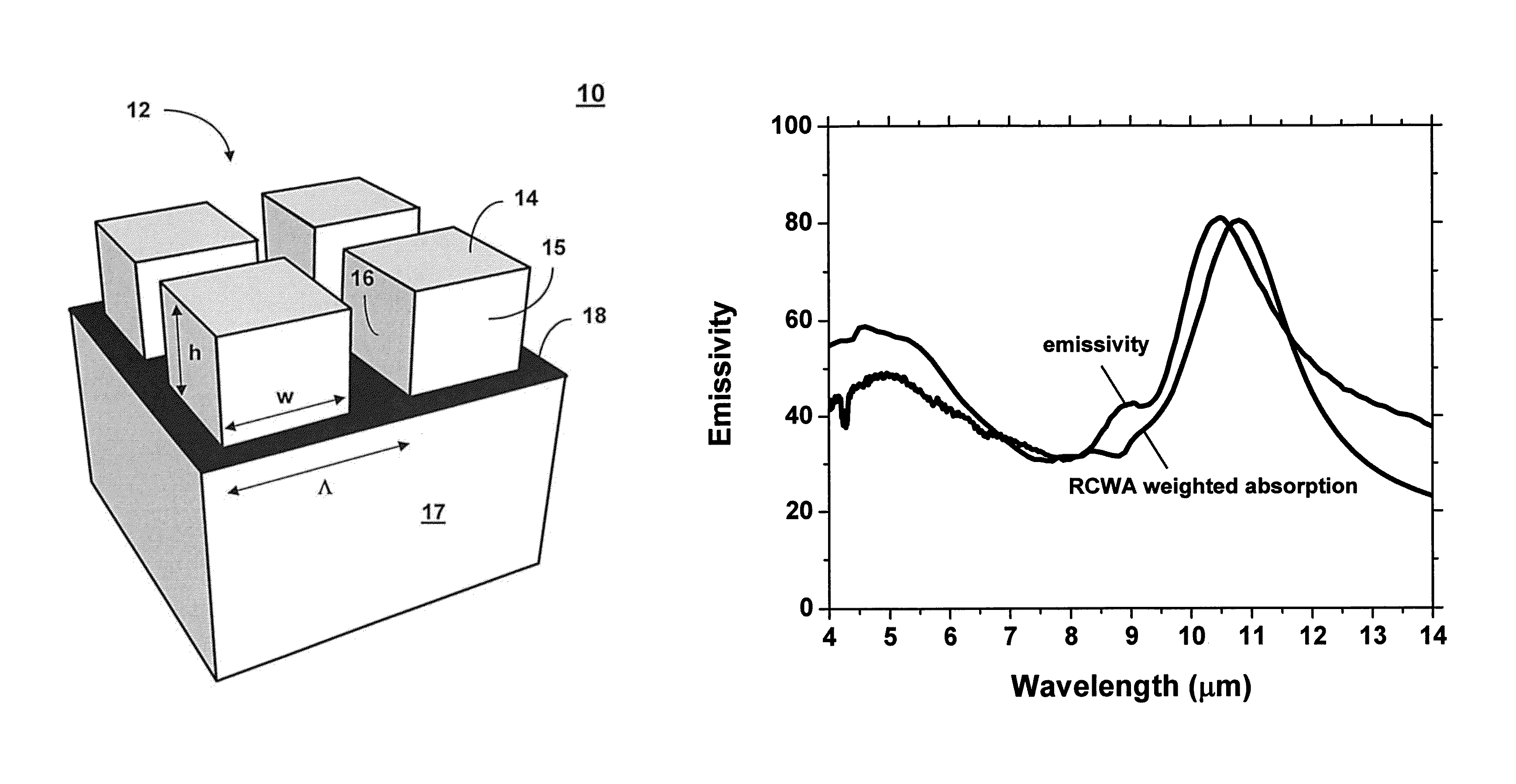 Highly directional thermal emitter