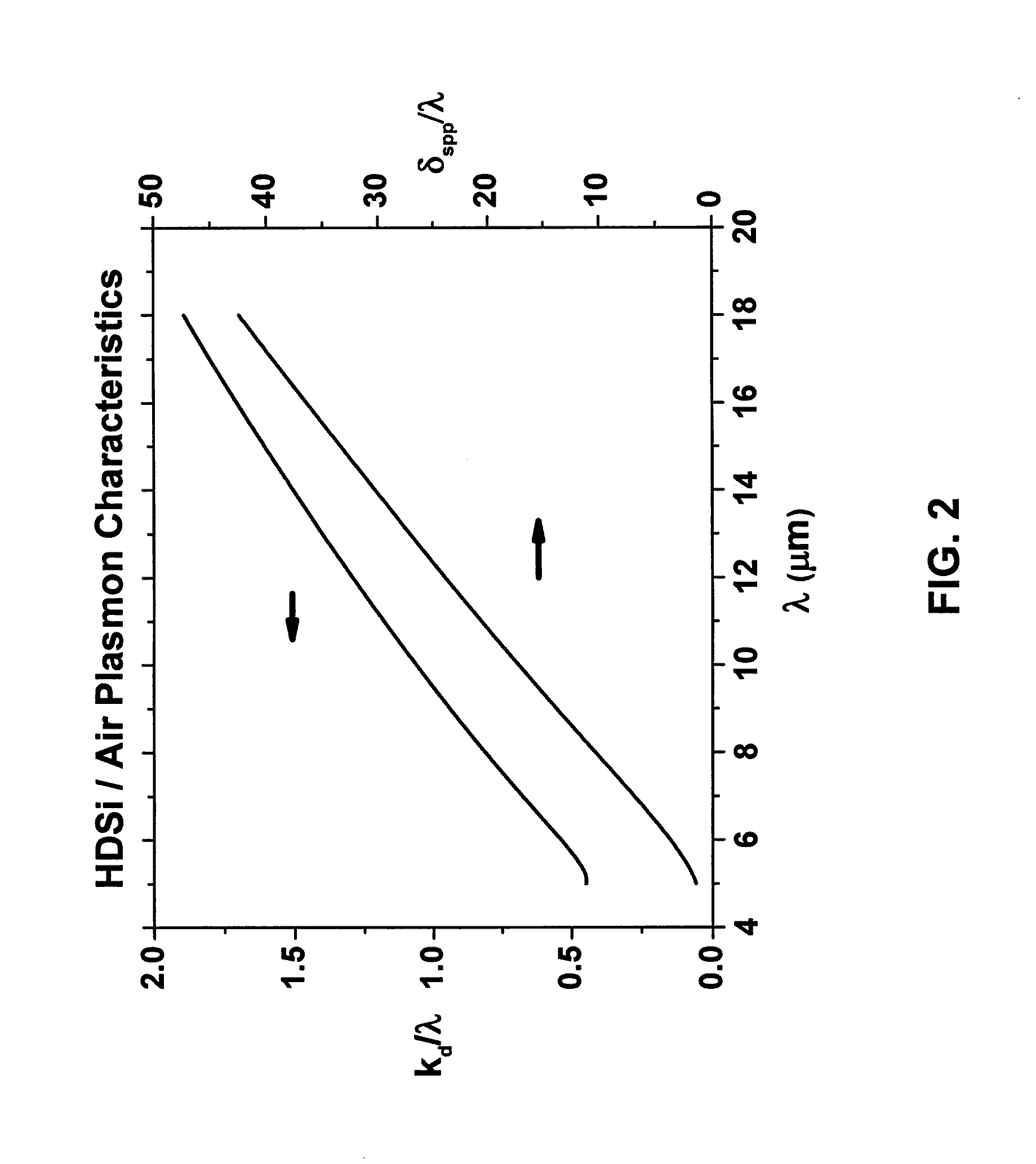 Highly directional thermal emitter