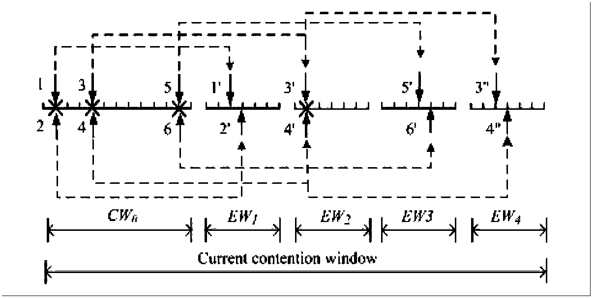 Collision resolution algorithm based on sequential discrete window distribution mechanism