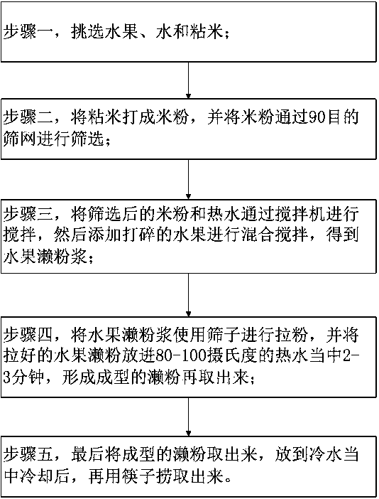 Process for making fruit rice-flour noodle