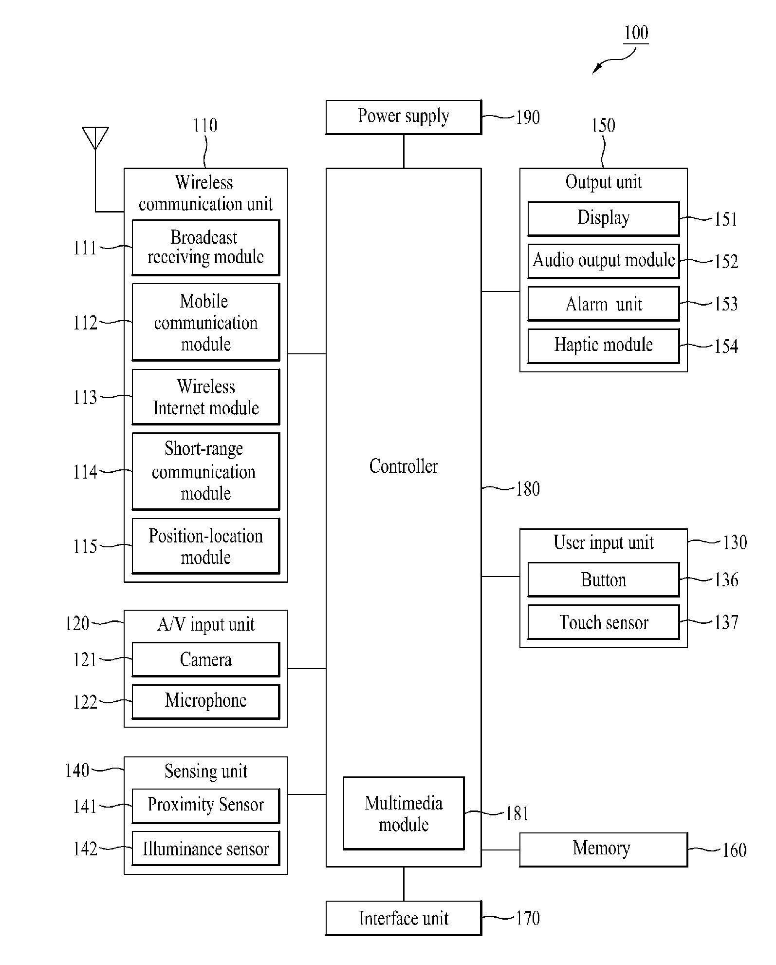 Mobile terminal and controlling method thereof