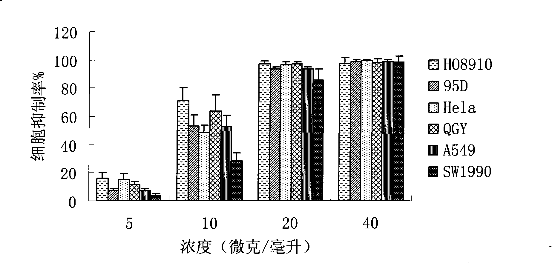 Extraction and purification method of sesquiterpenes coumarin ether and use thereof