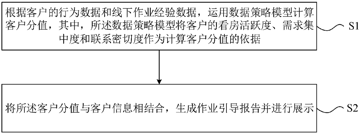 Data mining-based real estate client interpretation method and apparatus