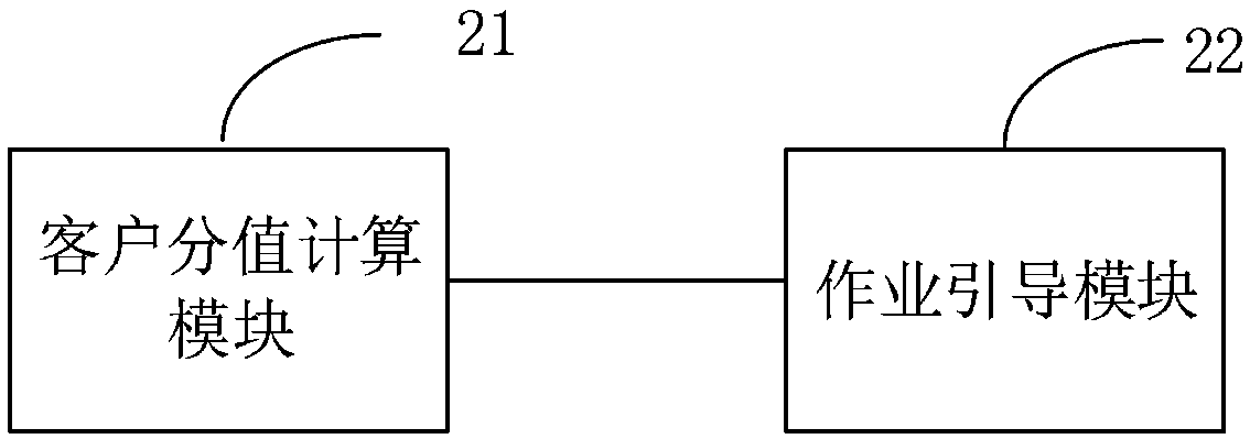 Data mining-based real estate client interpretation method and apparatus