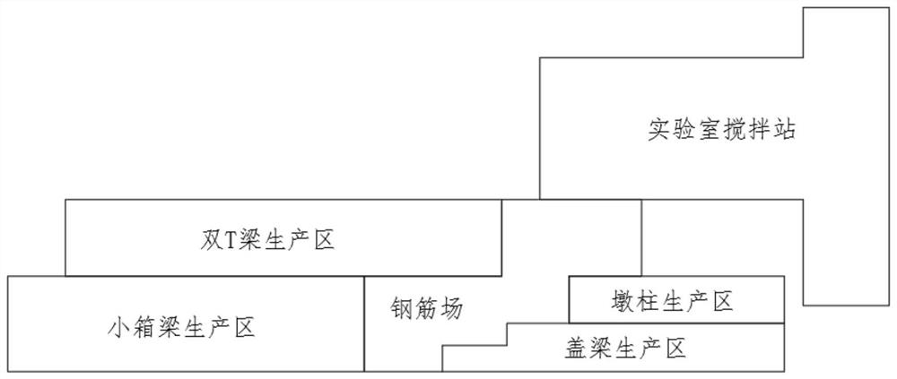 Automatic production process of intelligent manufacturing beam field