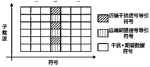 Method and device for estimating self-interference channel of CCFD (Co-frequency Co-time Full Duplex) system based on variable window length