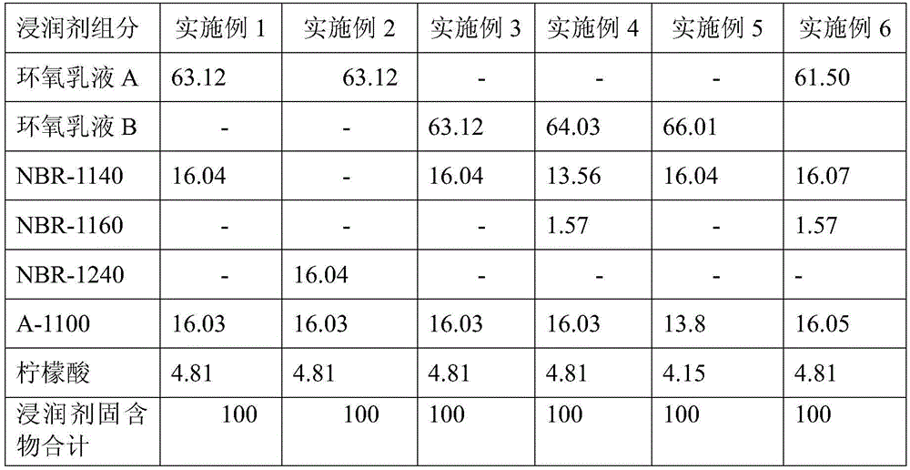 Resin compatible type glass fiber yarn impregnation agent, and preparation method thereof