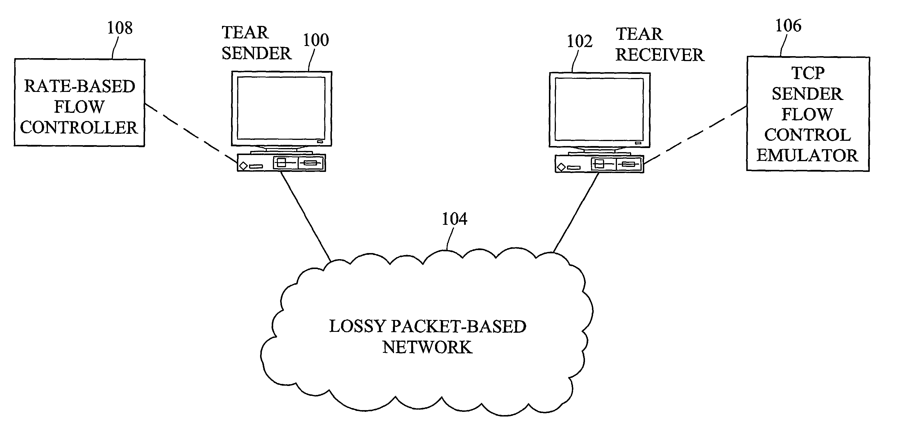 Methods and systems for rate-based flow control between a sender and a receiver