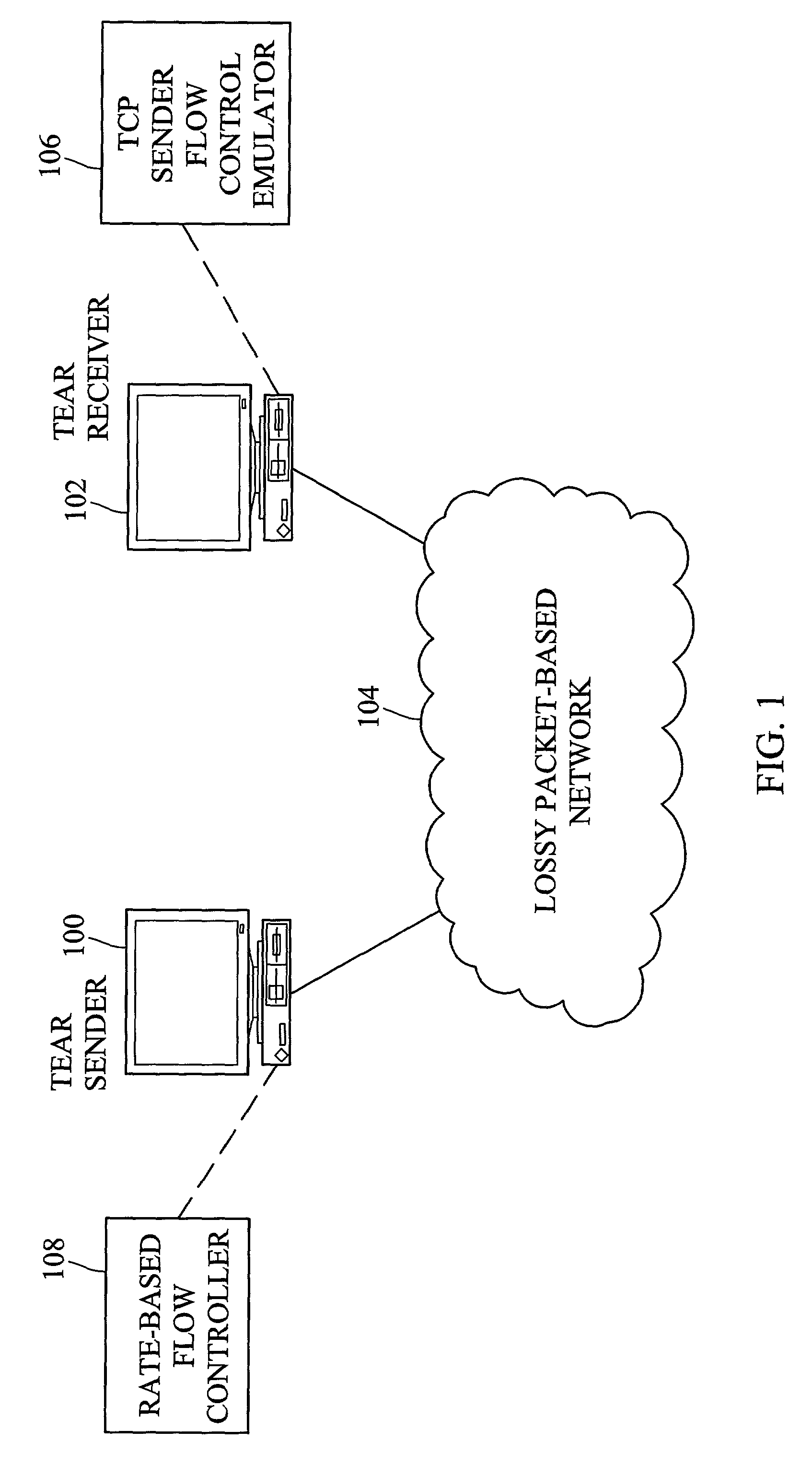 Methods and systems for rate-based flow control between a sender and a receiver