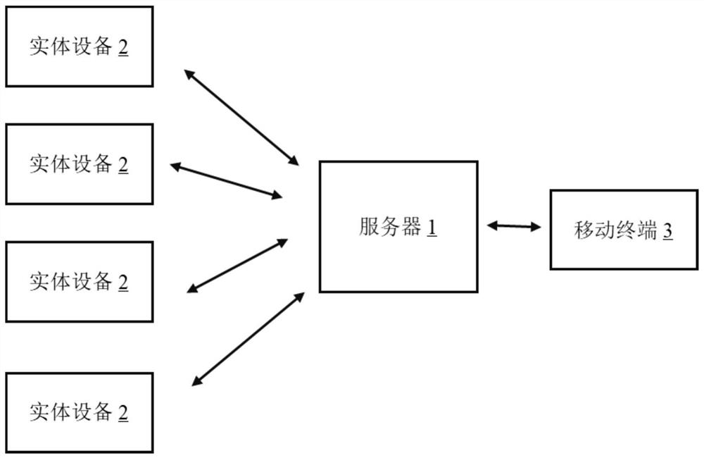 Digital mirroring method, server and storage medium