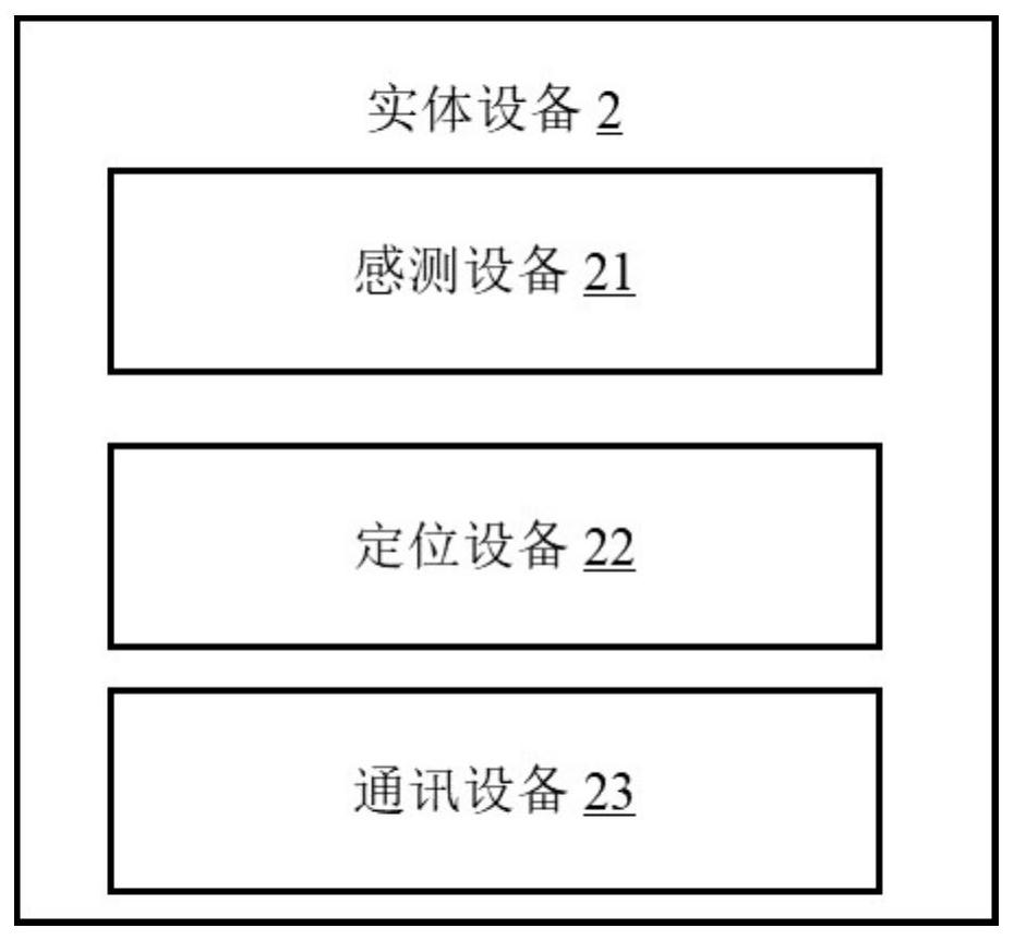 Digital mirroring method, server and storage medium