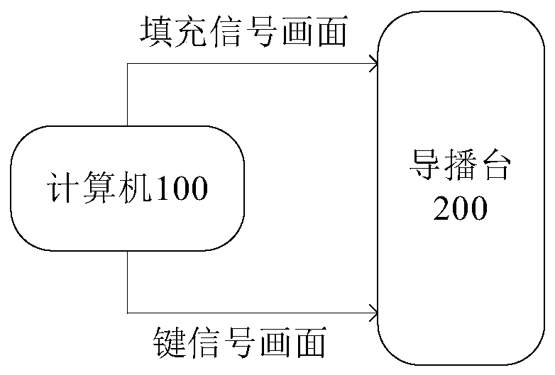 Video subtitle processing method and guide system