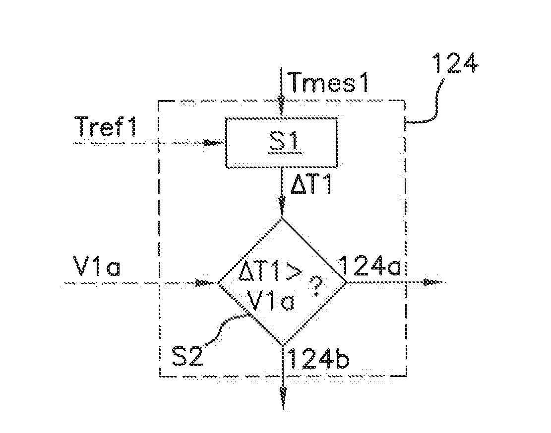 Method for searching a capacitance variation of a capacitive sensor of a motor vehicle