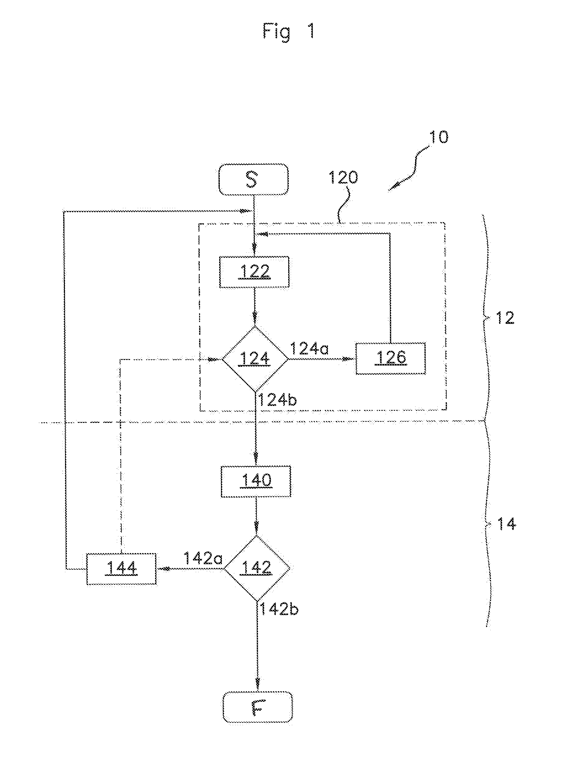 Method for searching a capacitance variation of a capacitive sensor of a motor vehicle