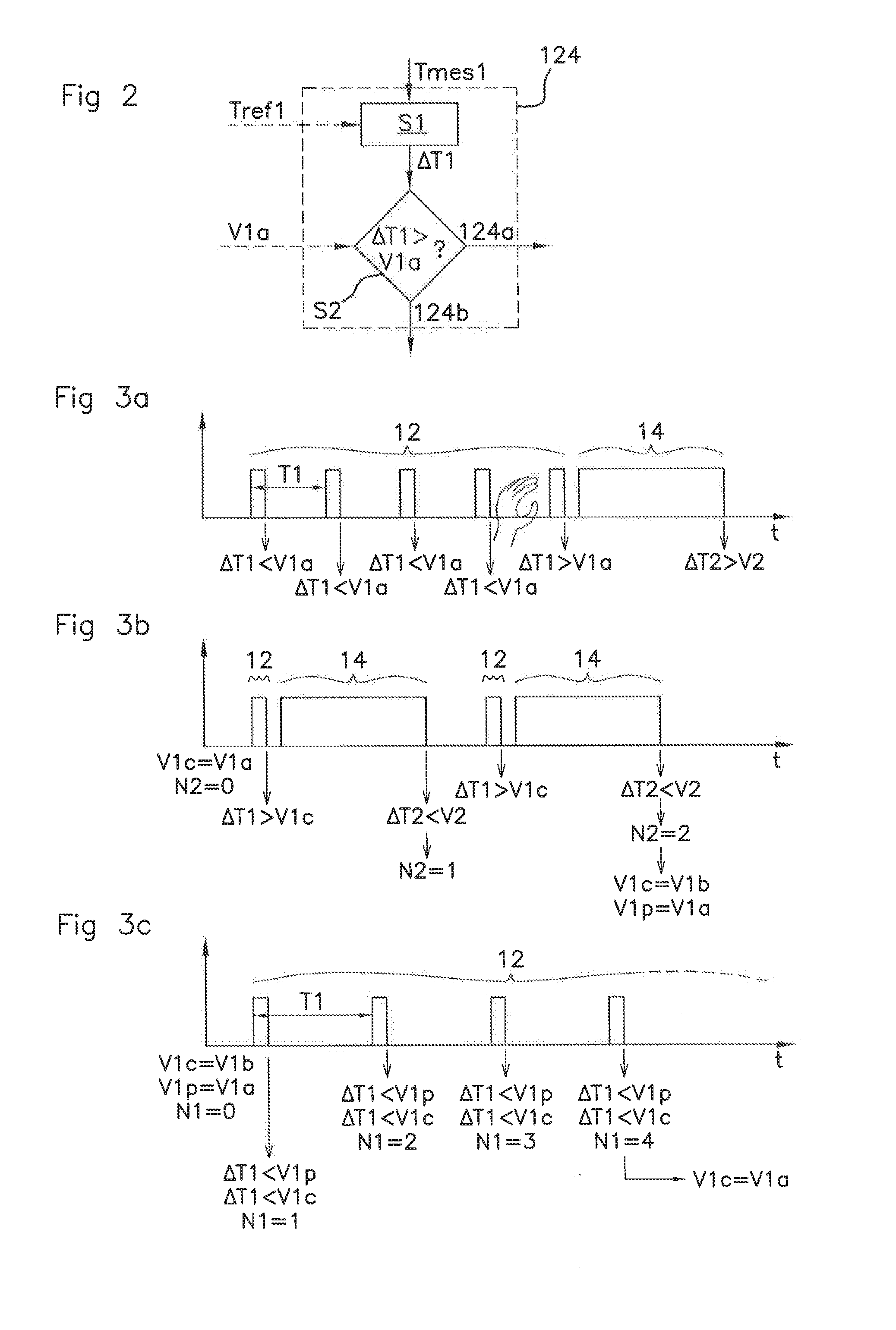 Method for searching a capacitance variation of a capacitive sensor of a motor vehicle