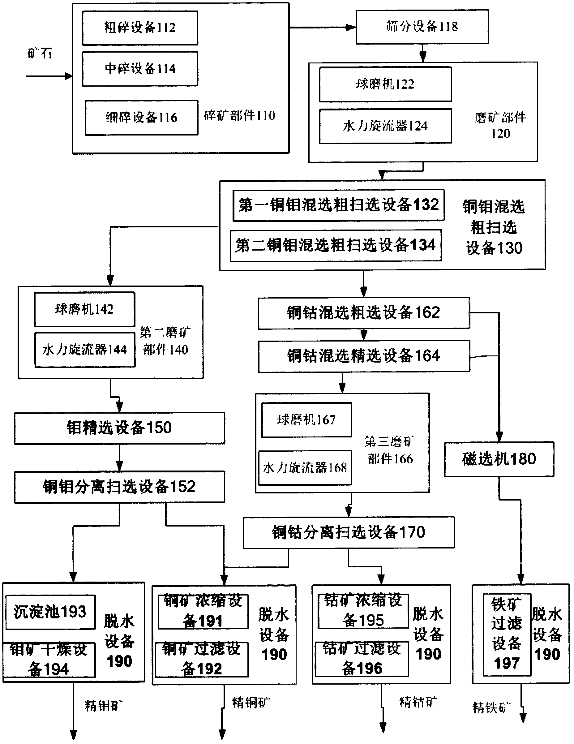 System and method for comprehensive utilization of copper mine chats