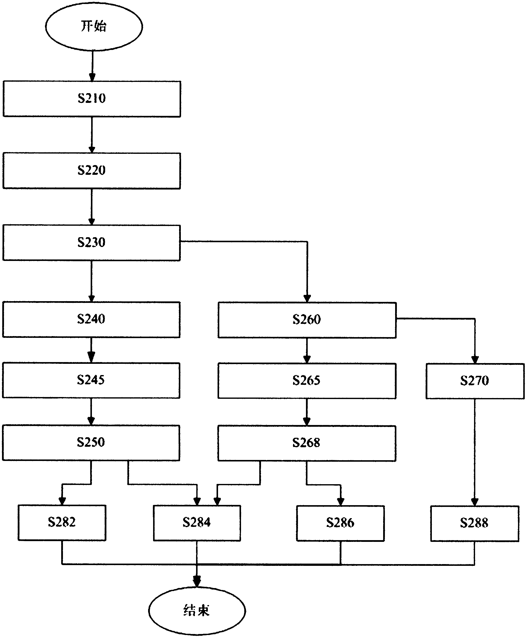 System and method for comprehensive utilization of copper mine chats