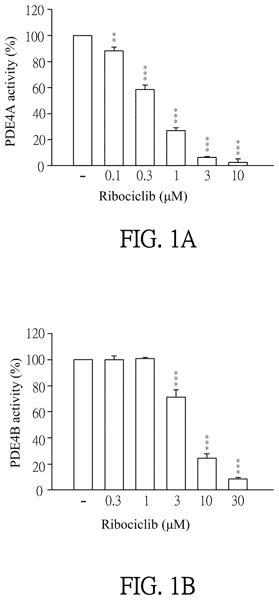 Pharmaceutical composition and use for applying ribociclib in phosphodiesterase 4-mediated disease treatment of patient and inhibition of phosphodiesterase 4 activity