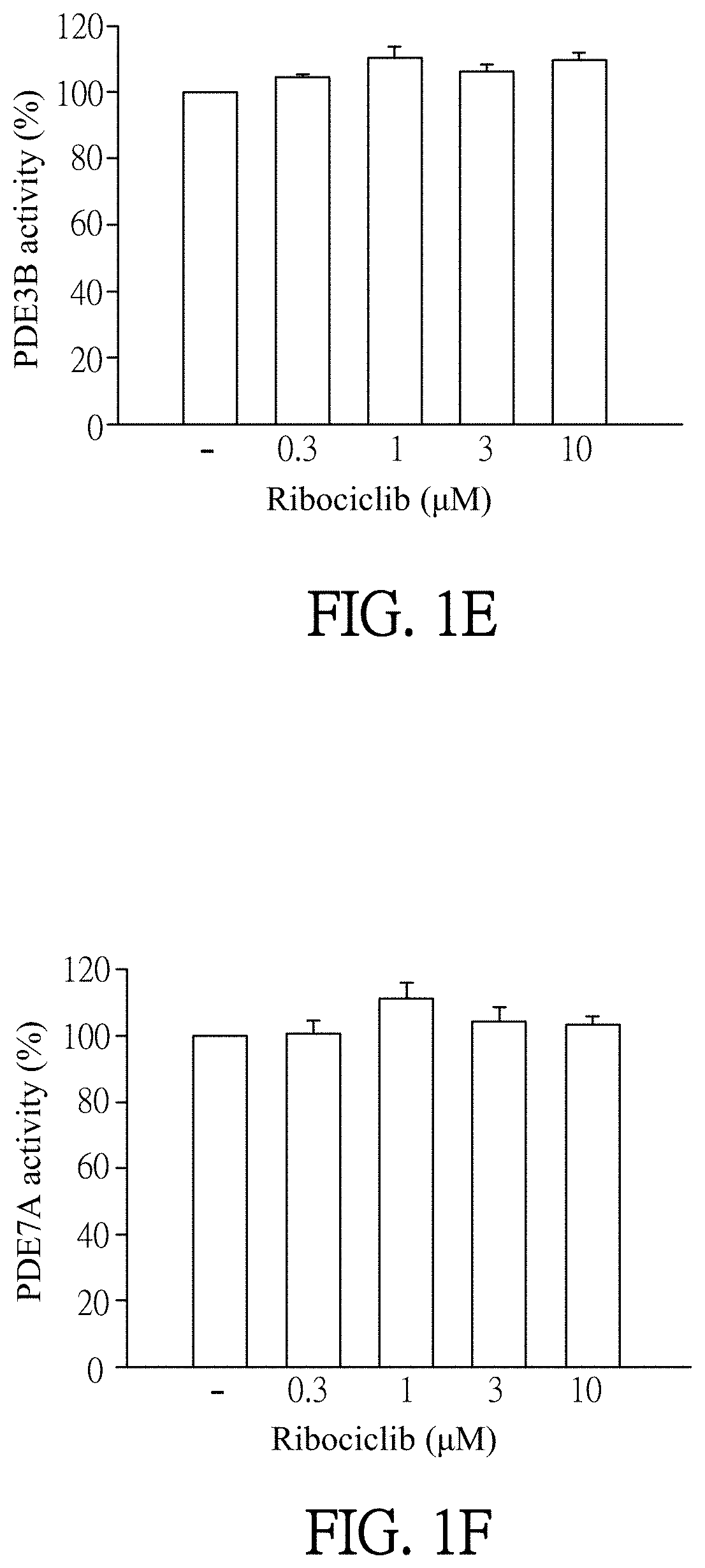 Pharmaceutical composition and use for applying ribociclib in phosphodiesterase 4-mediated disease treatment of patient and inhibition of phosphodiesterase 4 activity