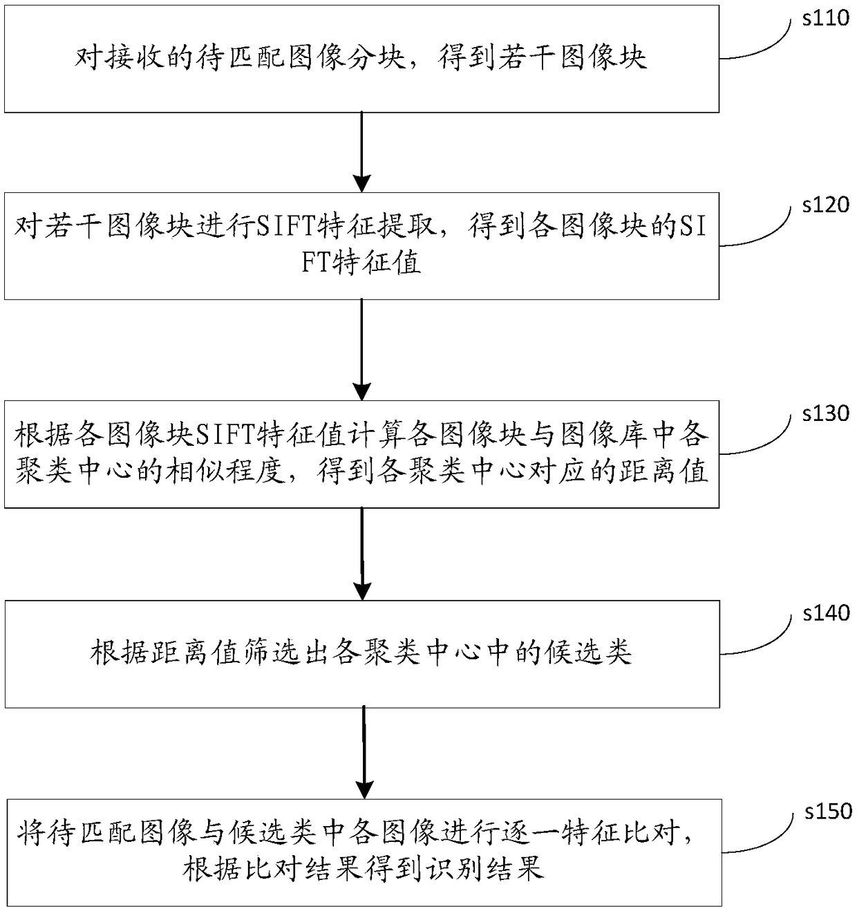 Finger vein recognition method, apparatus and device