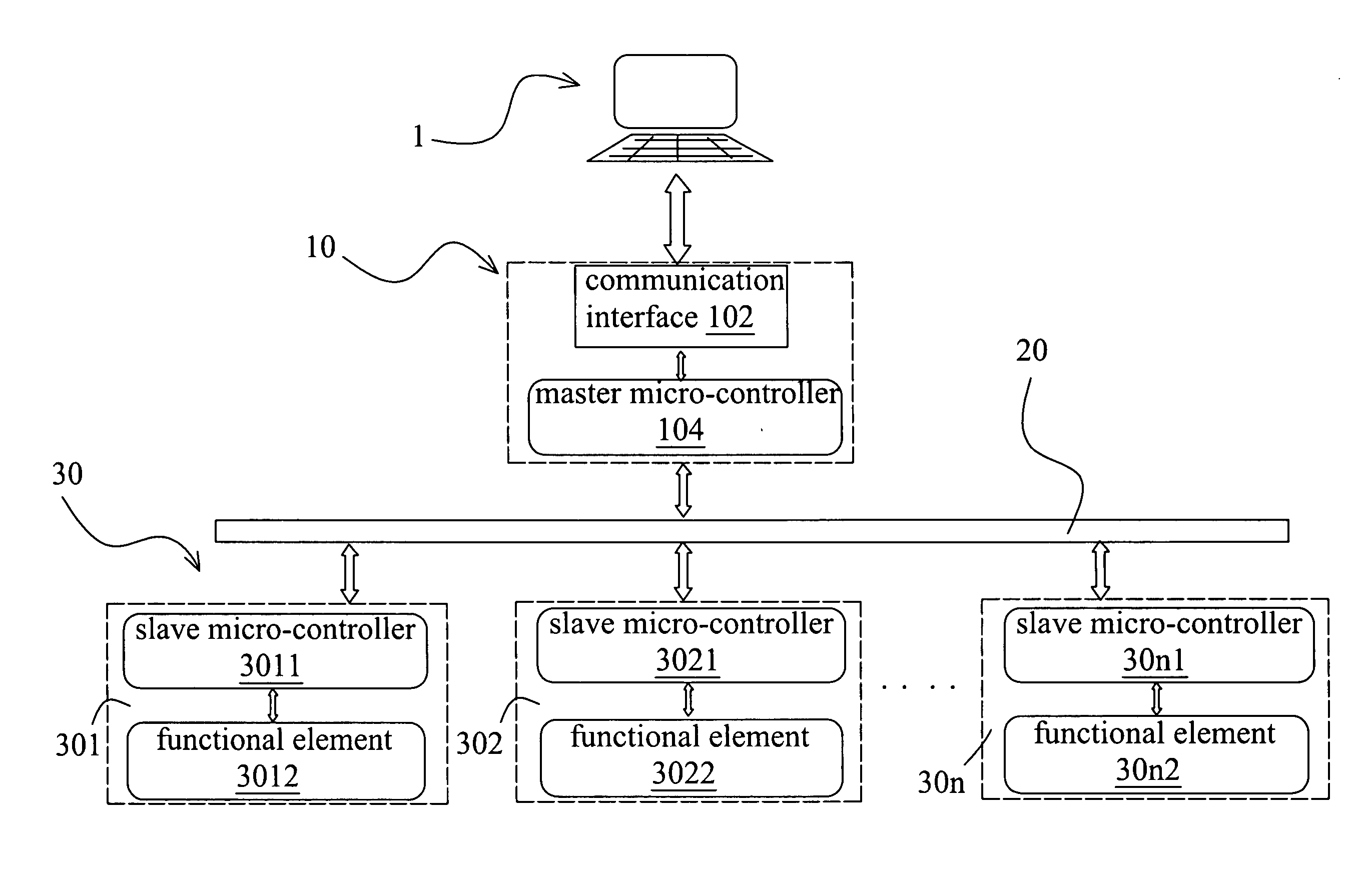 Developing system of re-configurable modularized robot