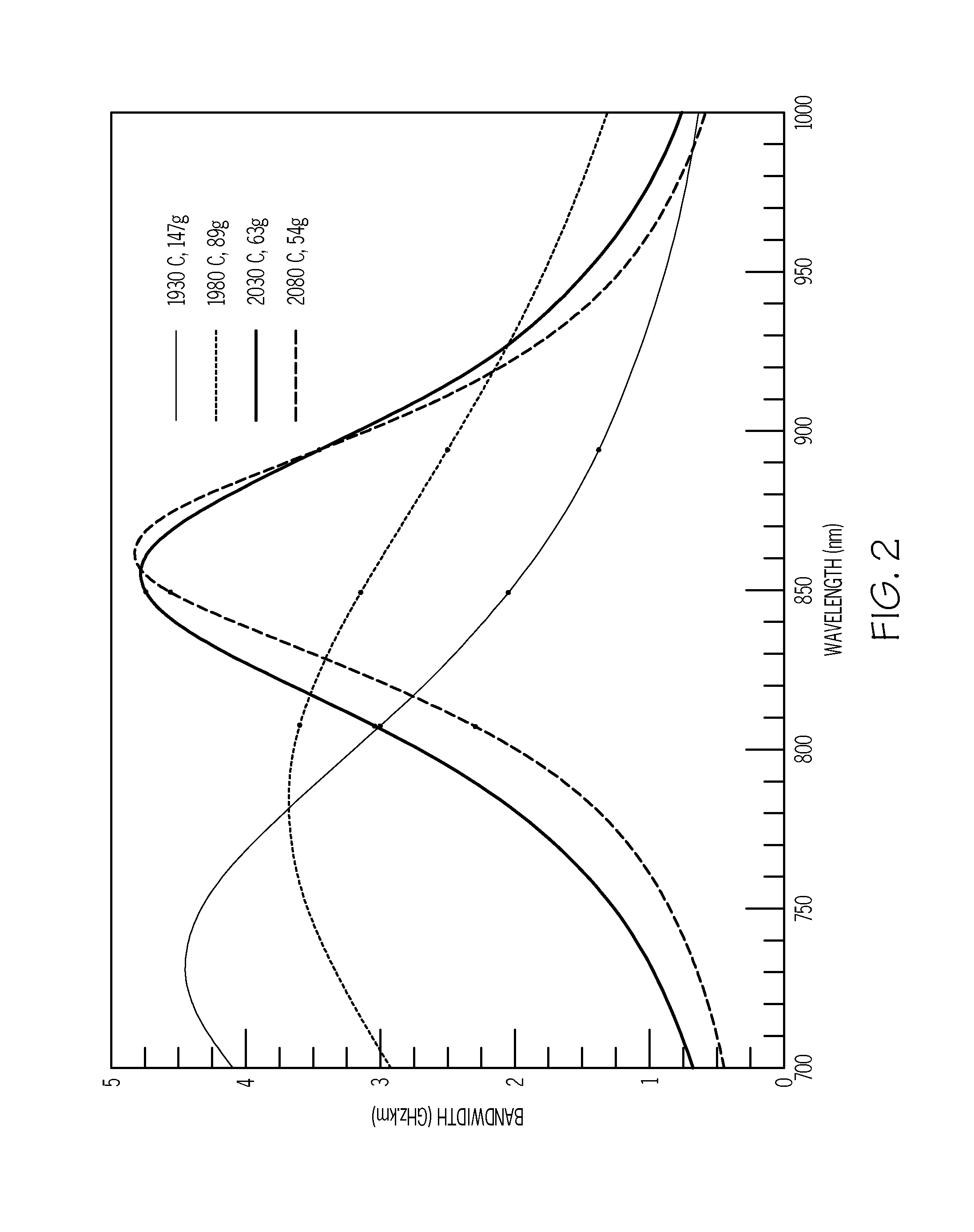 Methods for modifying multi-mode optical fiber manufacturing processes